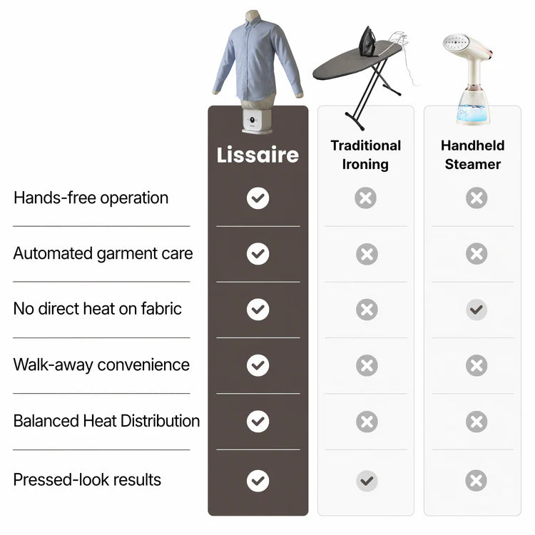 Automatic Ironing Machine 2.0
