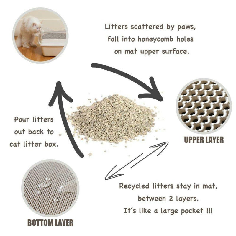 Waterproof EVA Double-layer Cat Litter Mat