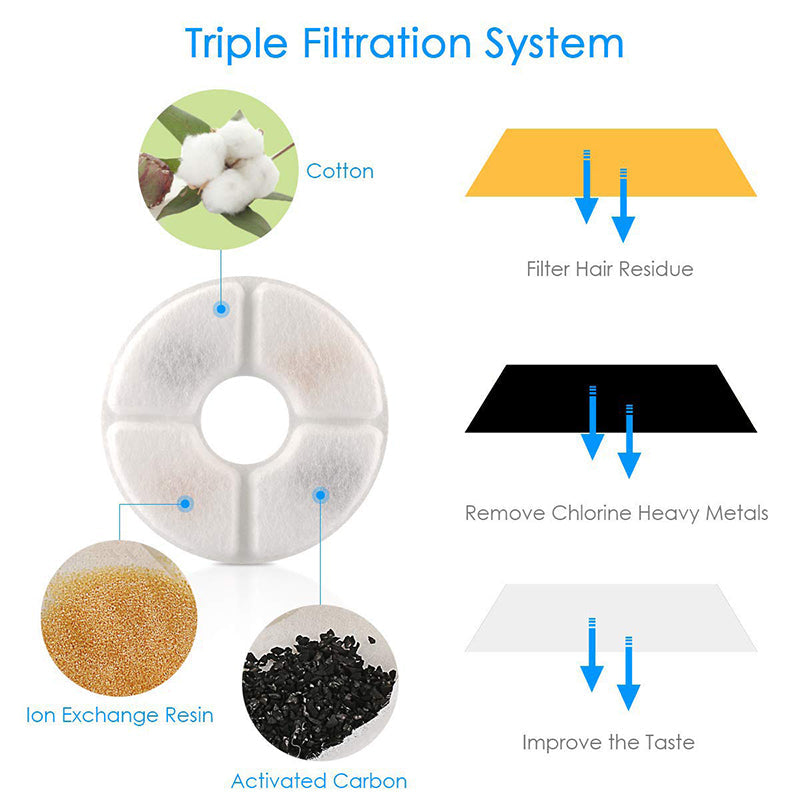 Pet Automatic Water Dispenser